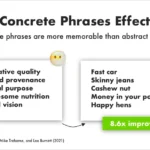 Copywriting insights example: Concrete phrases graphic