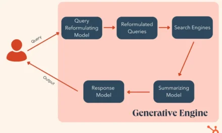 Generative Engine Optimization: What We Know So Some distance