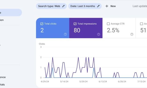 Velocity meets person enjoy: Making improvements to seek enjoy optimization (SXO) with Kinsta