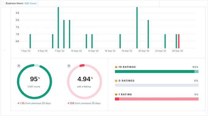 Analyzing your customer support activities using Groove