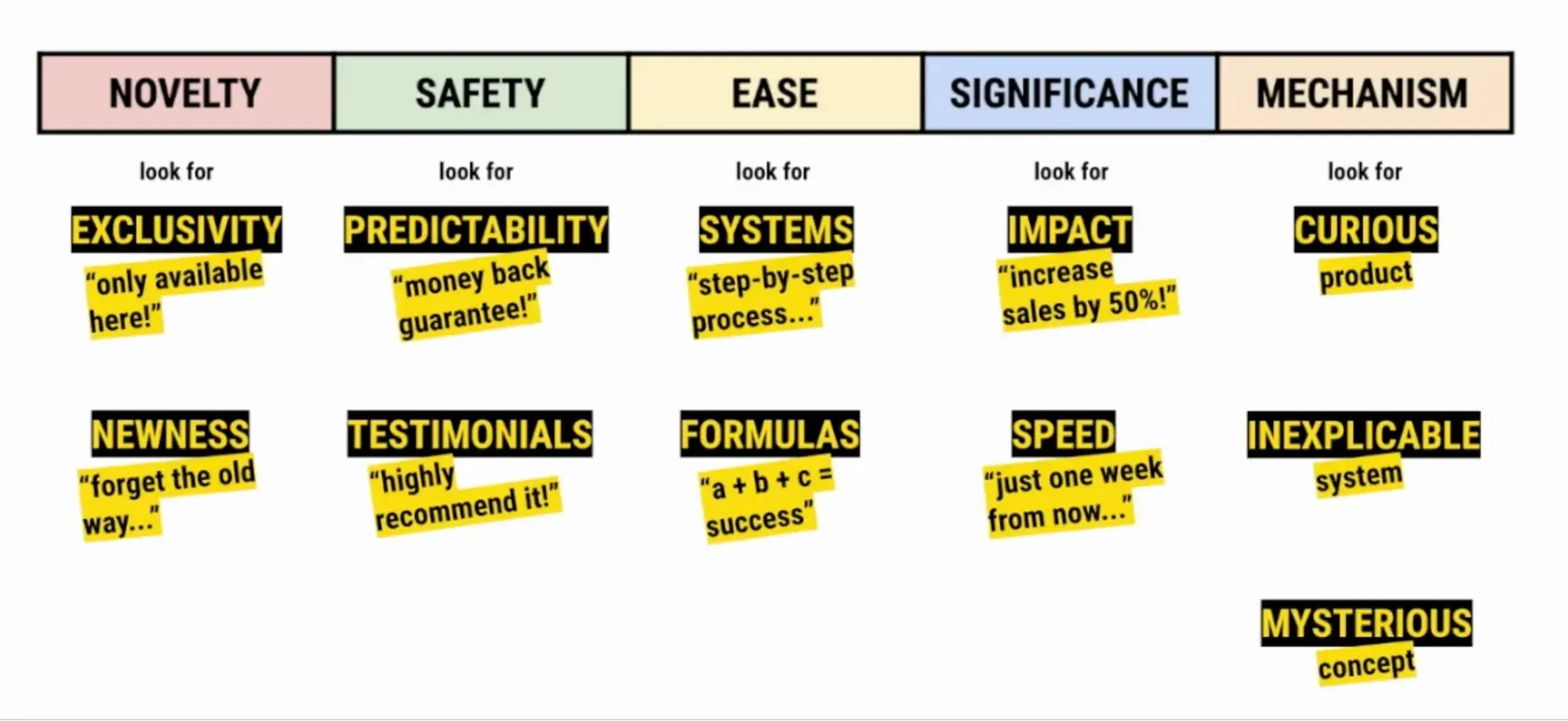 Marketing Formula Example: Graphic Practice