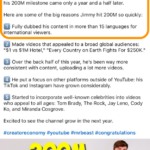 screenshot of a linkedin post annoucing that Mr. Beast hit 200 million youtube subscribers