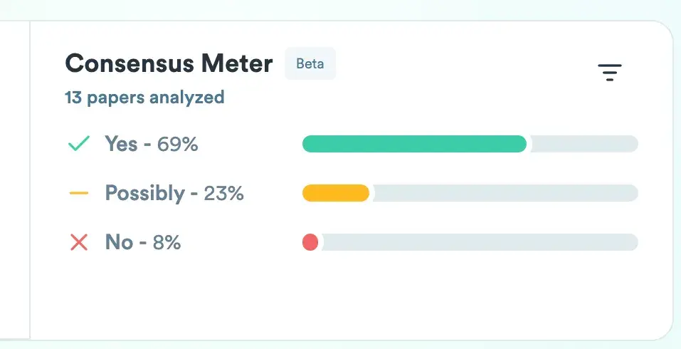 ai market research tool: Consensus meter