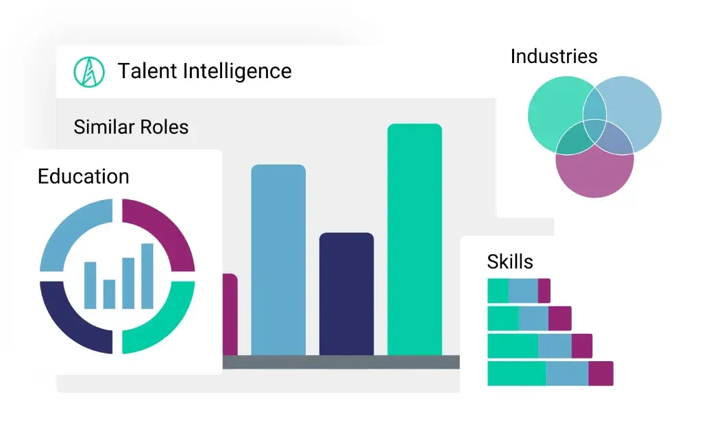 ai recruiting software, Arya, graphs displaying talent intelligence, education, industries, and skills.