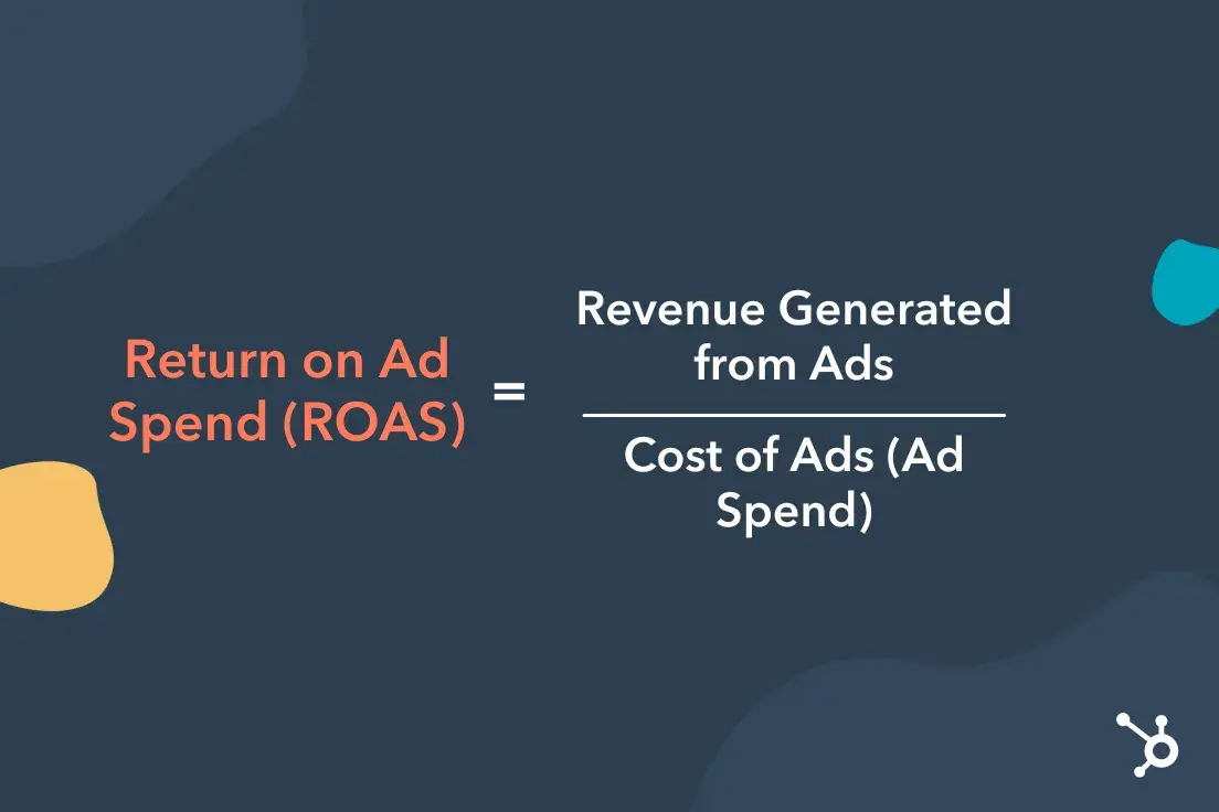 Graphic showing the formula for  return on ad spend (ROAS)