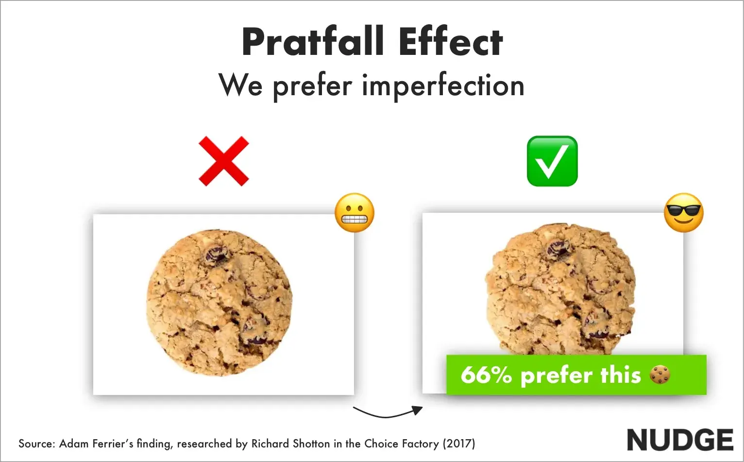 Embracing Imperfections in Marketing Example: Nudge Effect Graphic Pratfall