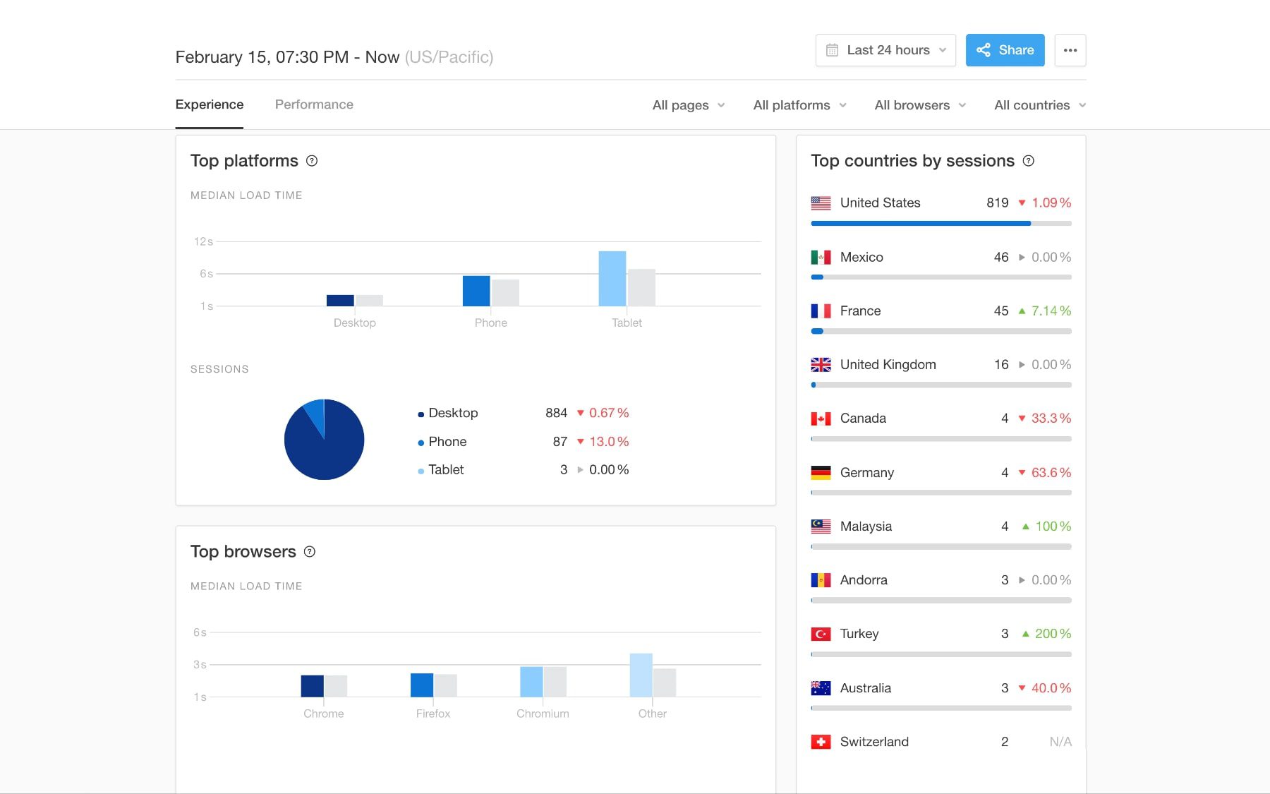 pingdom real-time user monitoring