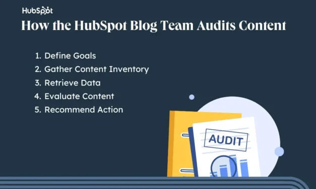 How Content material Audits Assist The HubSpot Weblog Age Backwards — A Peek Into Our Procedure