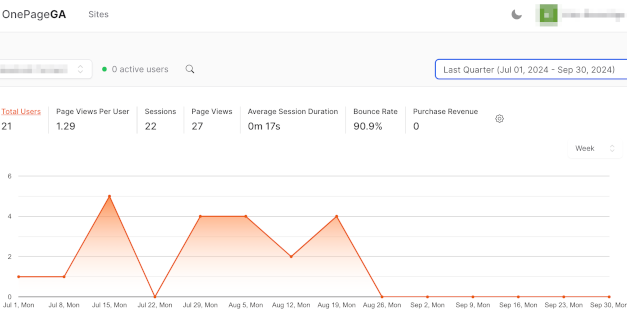 Introducing OnePageGA: Google Analytics Studies Made Easy