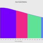 Website Build Duration with Hardcoding - Area Graph