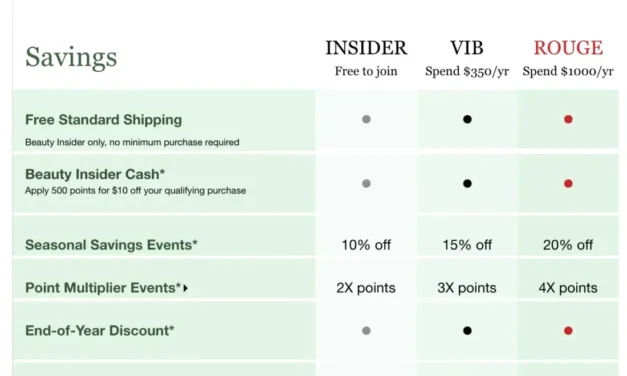 How B2C Corporations Leverage AI Advertising [Examples & Tips]