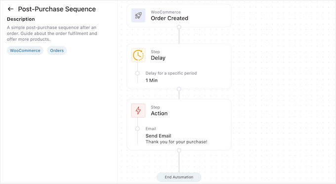 The FunnelKit Automations drag and drop editor