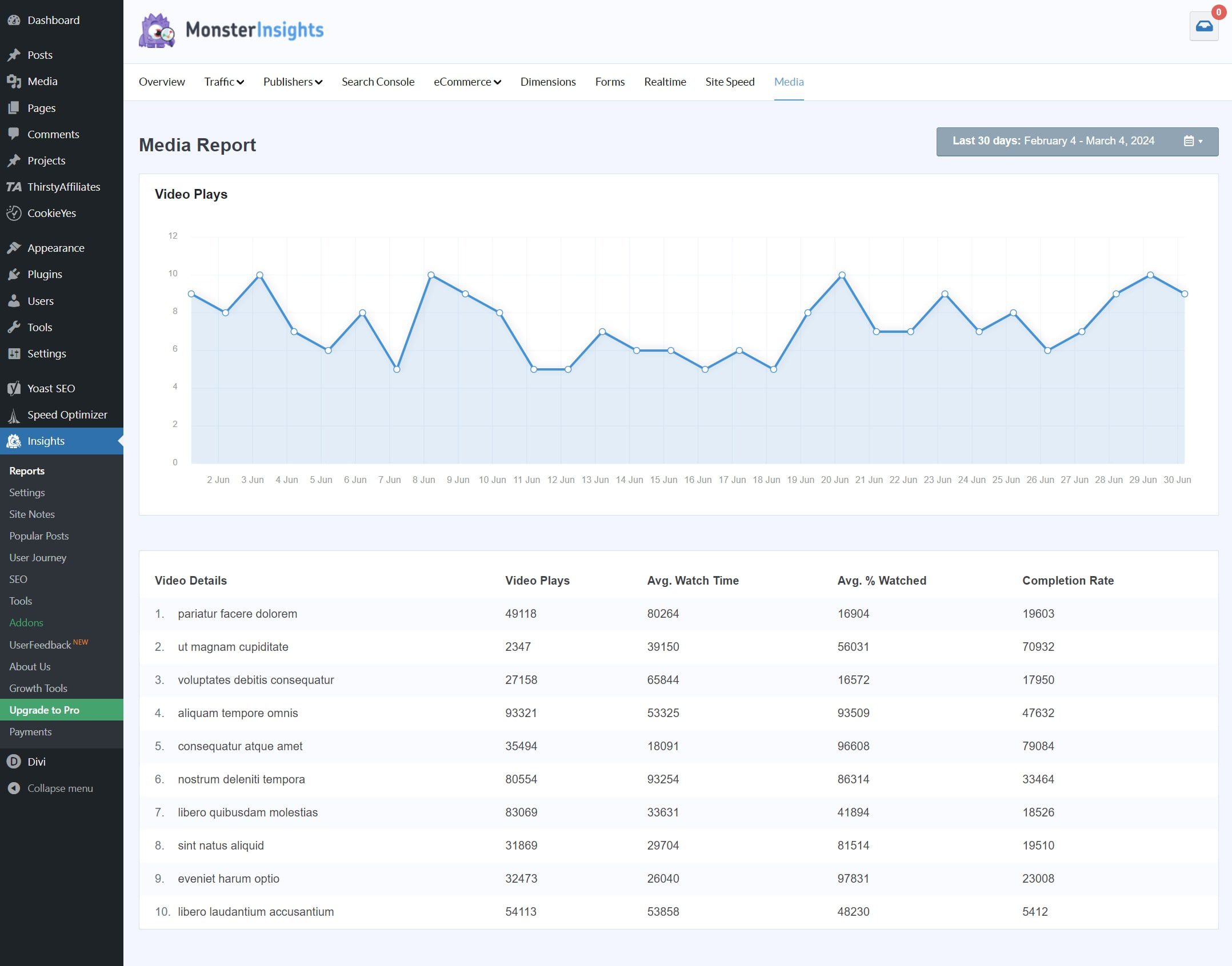 monsterinsights media report