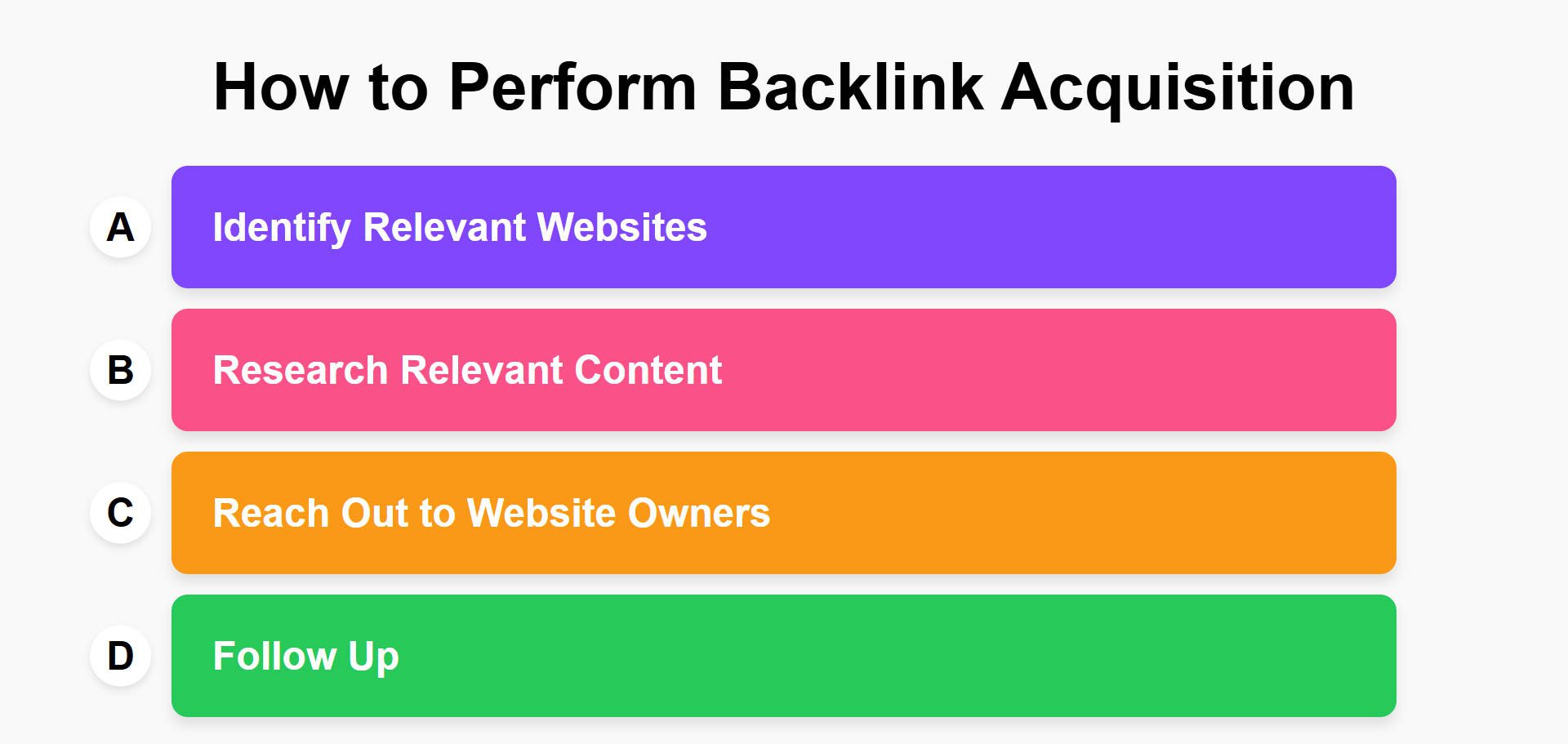 How to Perform Backlink Acquisition - Steps