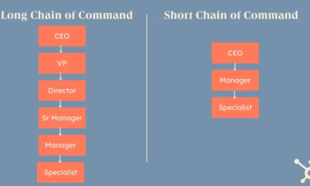 The 9 building blocks of the organizational construction of a sector [With Diagrams]