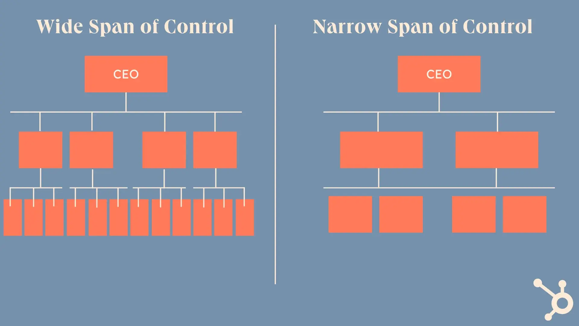 image of the control range of the company's building blocks