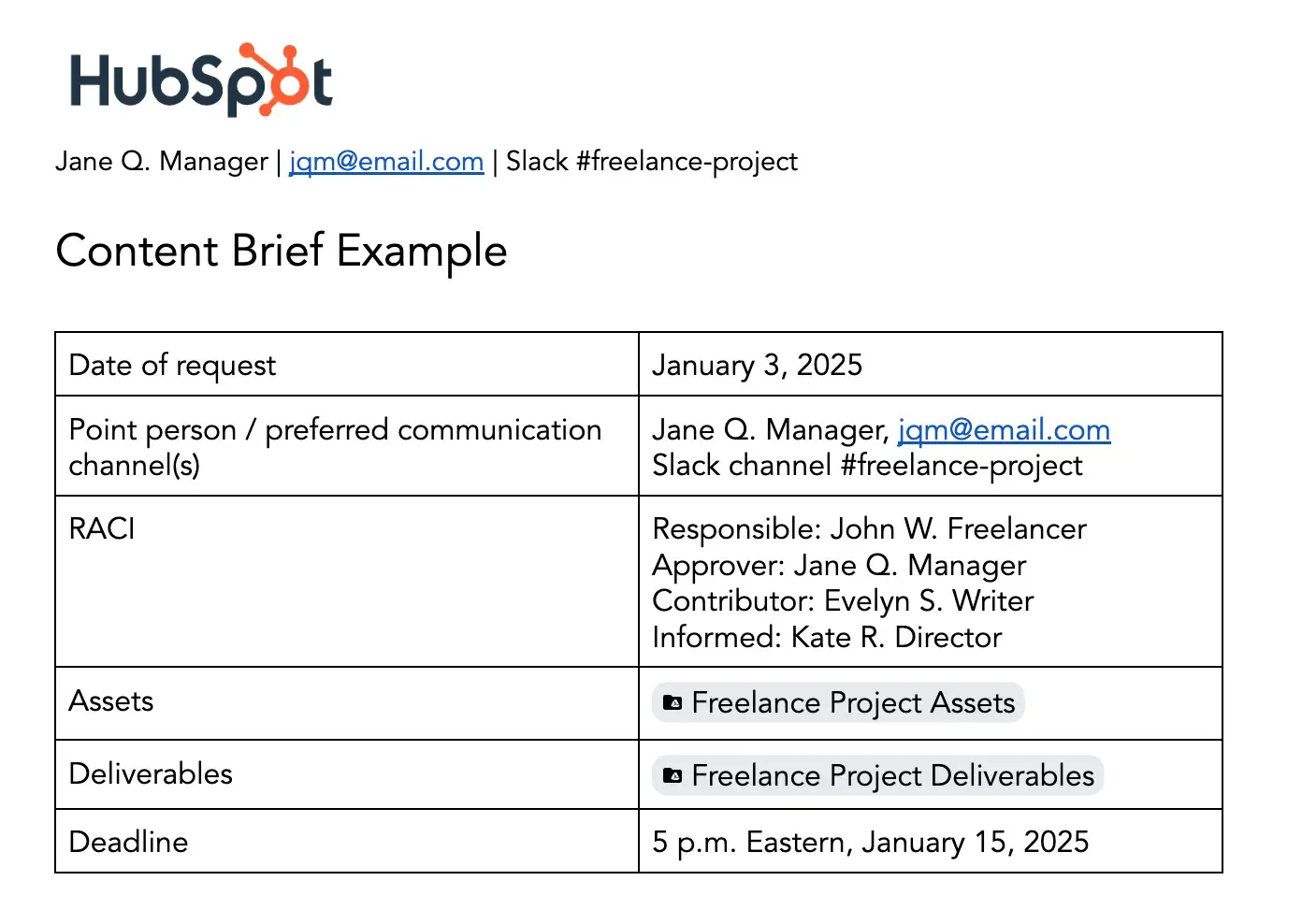 content brief example. fields: date of request; point person / preferred communication channel(s); raci; assets; deliverables; deadline.