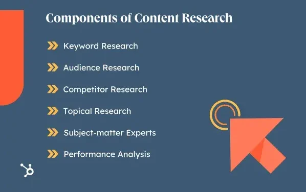 A Step-by-Step Information to How I Do Content material Analysis