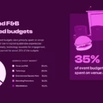 event marketing budget breakdown