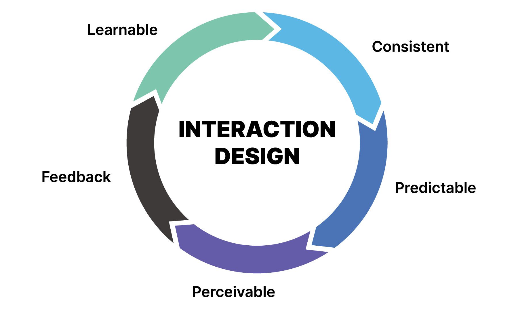 what is UX design