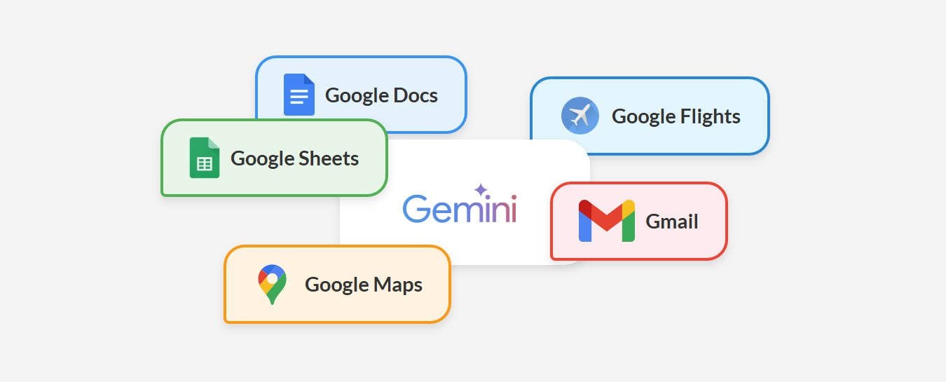 Le integrazioni del servizio Google di Gemini