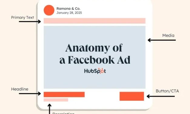 Anatomy of a Fb Advert: Methods to Create Scroll-Preventing Campaigns [+ Examples]