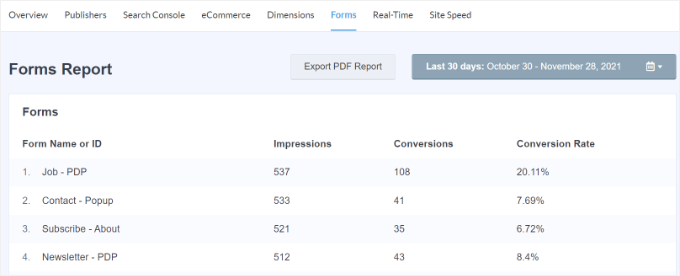 Form tracking reports in MonsterInsights