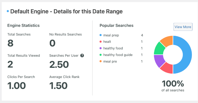 Search analytics from SearchWP Metrics