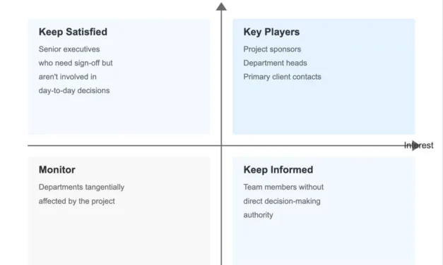 Tips on how to Create a Stakeholder Map for Seamless Mission Monitoring