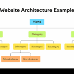 seo friendly site structure