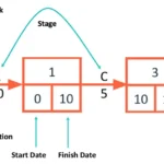 pert chart, pert definition